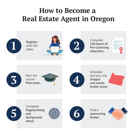 How To Become A Real Estate Agent | The CE Shop - balustradellc