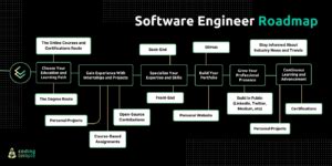 How to Become a Software Engineer: Roadmap and Skills - balustradellc