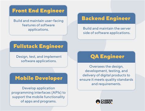 How to Become a Software Engineer & Get Hired - balustradellc
