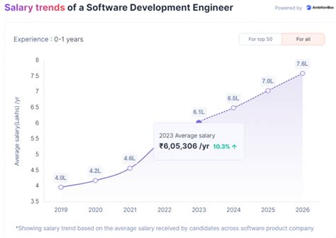 How To Become a Software Engineer (With Salary and … - balustradellc
