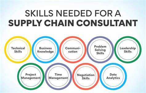 How To Become a Supply Chain Consultant in 7 Steps - Indeed - balustradellc