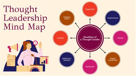 How to Become a Thought Leader in Your Field | 8 Steps - balustradellc