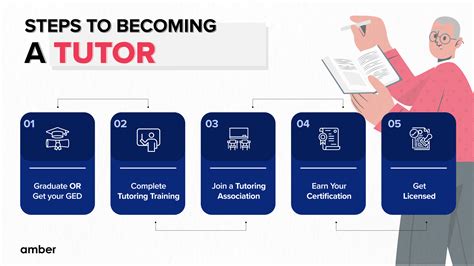How To Become a Tutor - coolestguyplanet.net