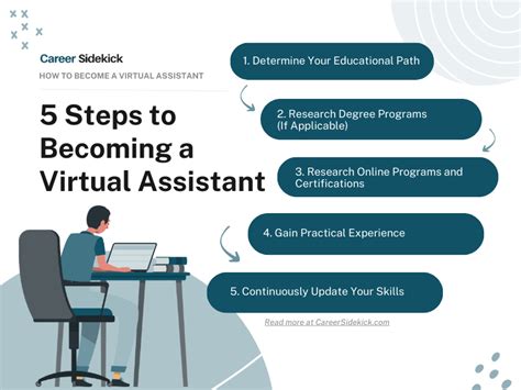 How to Become a Virtual Assistant: A Career Guide for Aspiring ... - balustradellc