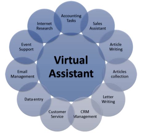 How to Become a Virtual Assistant (VA) - Your Ultimate … - balustradellc