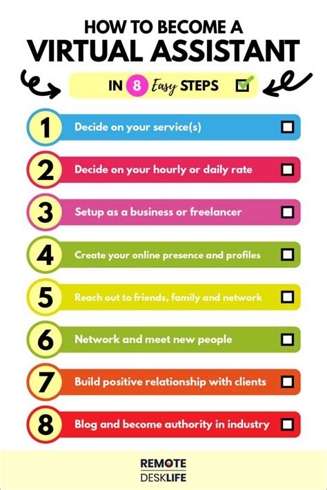How to Become a Virtual Assistant from Home (Even … - balustradellc