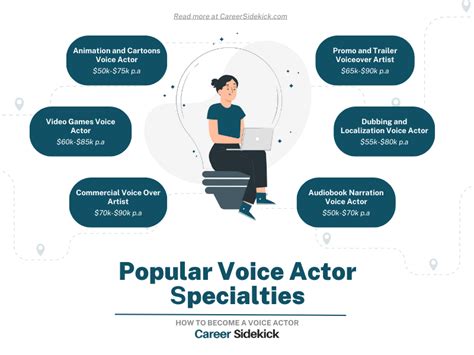 How to Become a Voice Actor - StageMilk - muktibox.com
