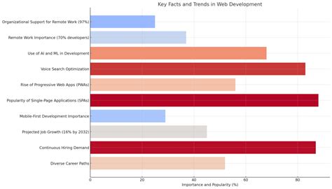How to Become a Web Developer (2024 Overview and … - balustradellc