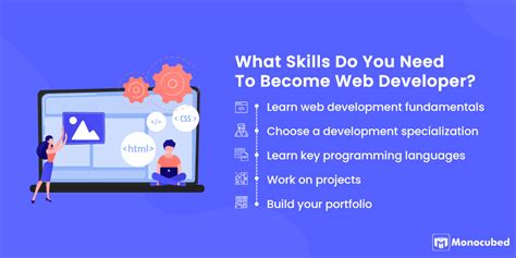 How to Become a Web Developer (And Where to … - balustradellc