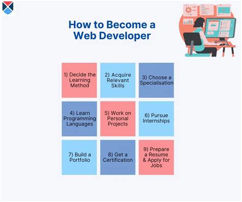 How To Become a Web Developer (With Certification … - balustradellc
