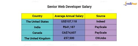 How to become a web developer (With roles and salary) - Indeed - balustradellc
