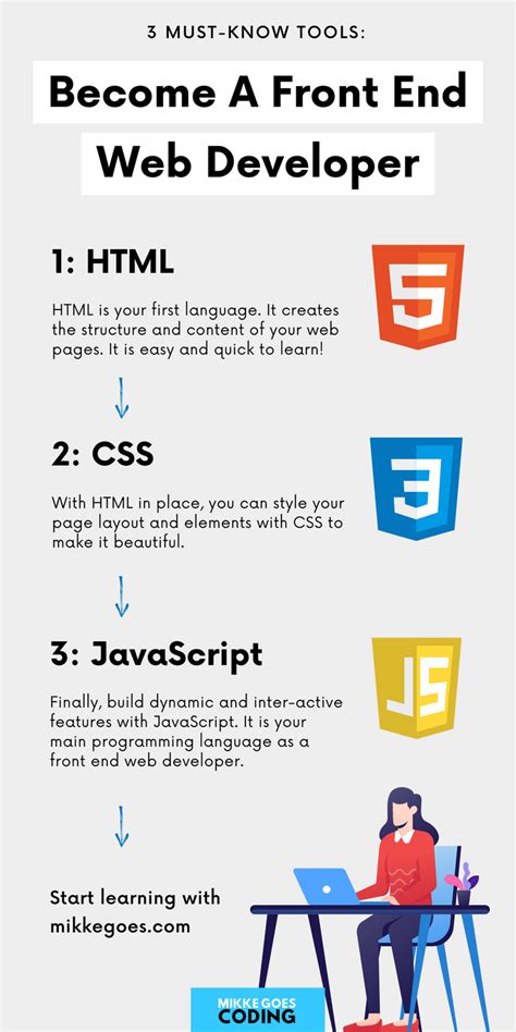 How to Become a Web Developer – a Beginner's Guide - balustradellc