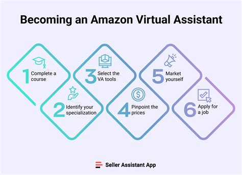 How to Become an Amazon Virtual Assistant - balustradellc