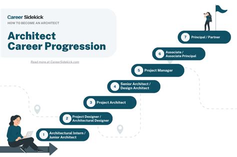 How to become an architect – the process explained - balustradellc
