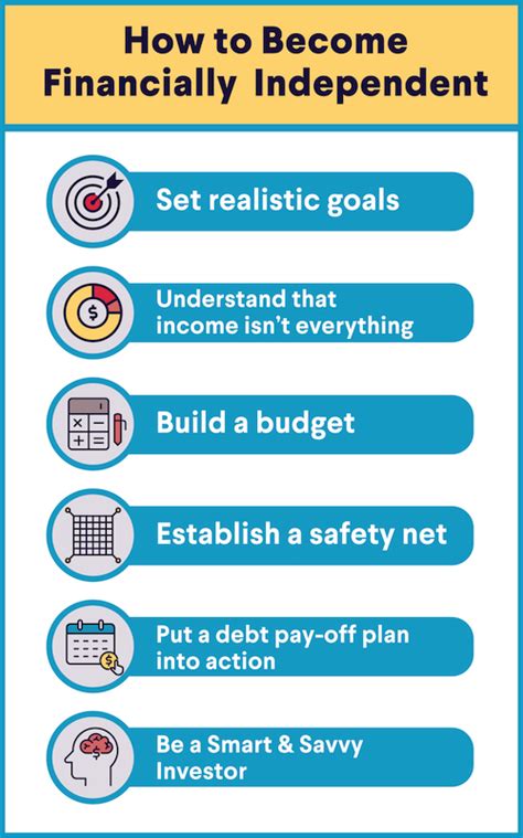 How to Become Financially Independent: 6 Key Steps - balustradellc