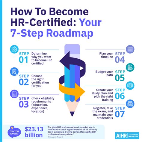 How to Become HR Certified: A Step by Step Guide - balustradellc