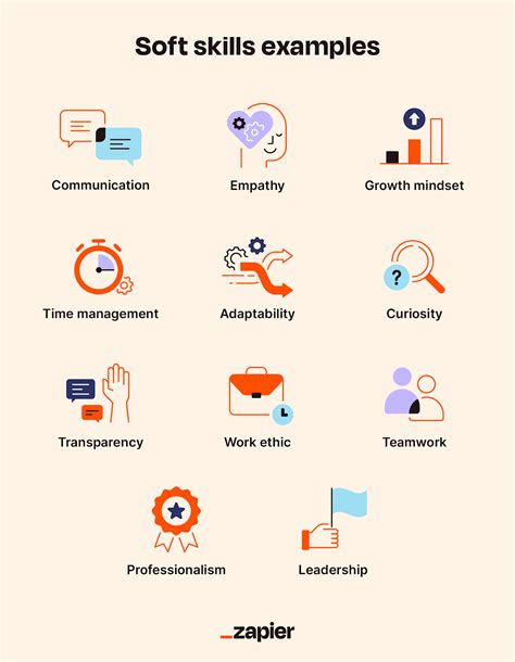 How to Begin Boosting Your Soft Skills - Psychology … - balustradellc