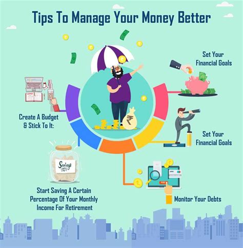 How to better manage your money for financial success - balustradellc