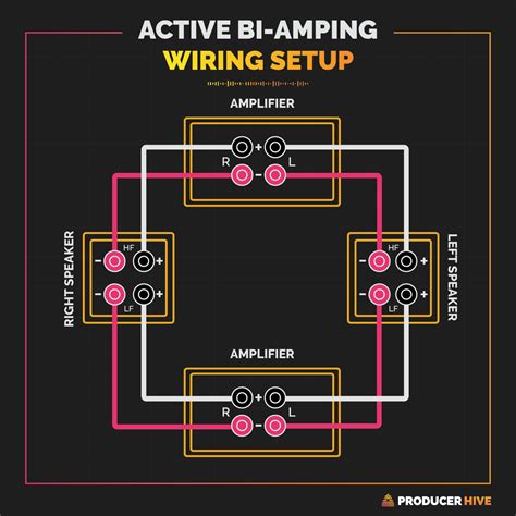 How to Bi-Amp Speakers with Two Amps - BoomSpeaker - balustradellc