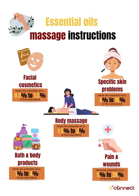 How to Build a 2-Minute Daily Ritual with Self Massage Essential Oil B ... - balustradellc