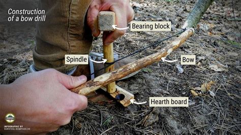 How to Build a Bow Drill: A Complete Step-by-Step Guide - balustradellc