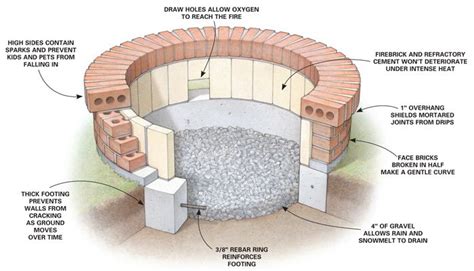 How to Build a Brick Fire Pit - Family Handyman - balustradellc
