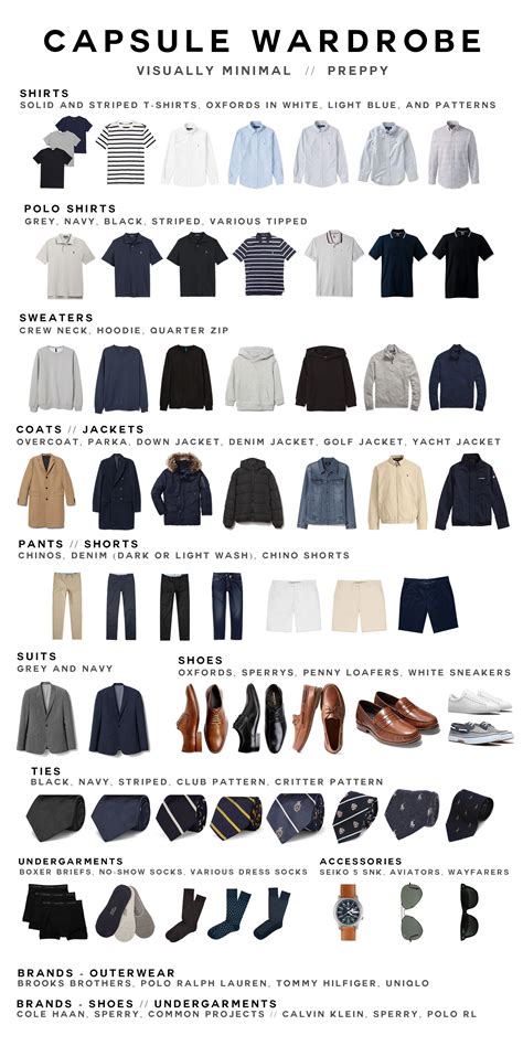 How To Build A Capsule Wardrobe For Men (2024) - balustradellc