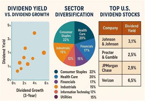 How To Build a Dividend Portfolio in Canada 2025 - Million Dollar … - balustradellc