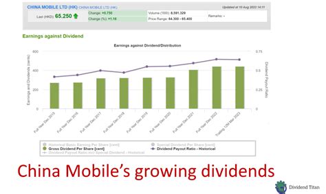 How To Build A Dividend Portfolio In Singapore - balustradellc