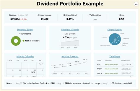How to Build a Dividend Portfolio That Generates Cash … - balustradellc