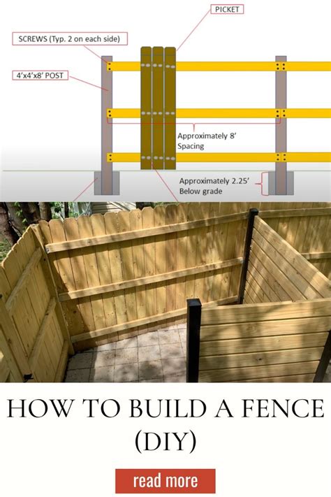 How to Build a Fence (DIY Guide) - AT Improvements - balustradellc