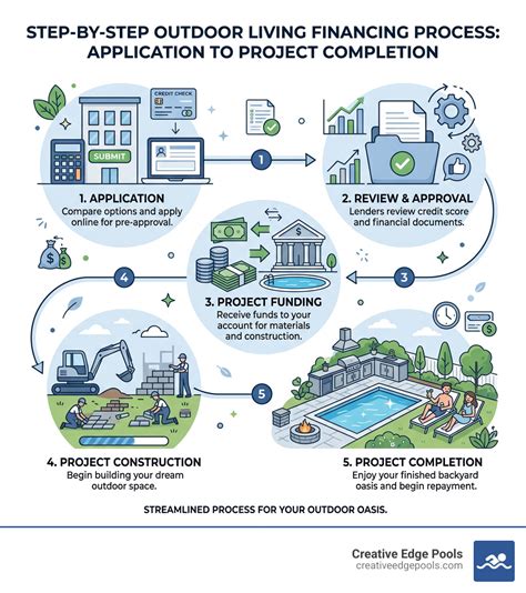 How to build a fire pit: a step-by-step guide | Ideal Home - balustradellc