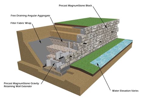 How to Build a Flood Wall | Angi - balustradellc