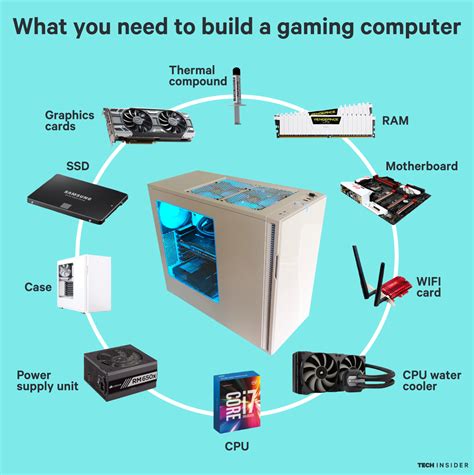 How to Build a Gaming PC: Gaming PC Parts and … - balustradellc