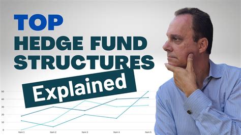 How To Build a Hedge Fund - IG Prime - balustradellc