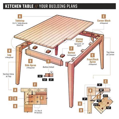 How to Build a Kitchen Table (with Pictures) - wikiHow - balustradellc