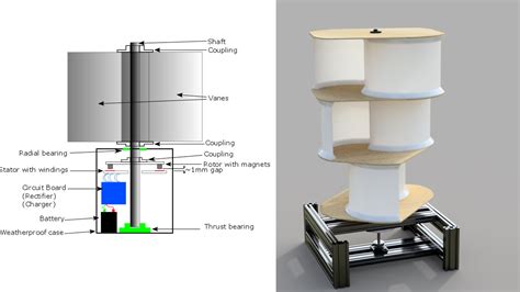 How to build a mini vertical axis wind turbine (DIY Savonius ... - MSN - balustradellc
