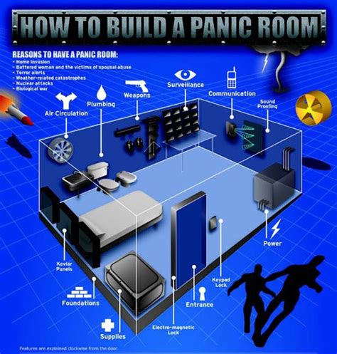 How to Build a Panic Room at Home - NexCap Lending - balustradellc