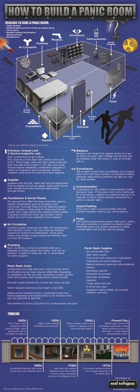 How to Build a Panic Room - Original Designs - balustradellc