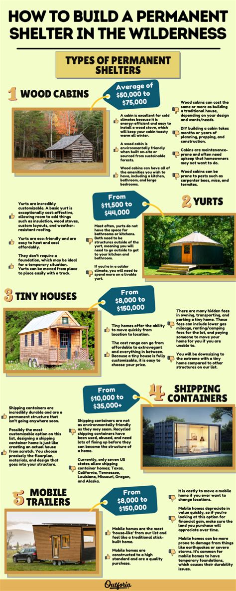 How To Build A Permanent Shelter In The Wilderness - balustradellc