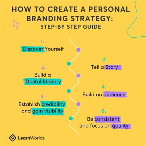 How to Build a Personal Brand: A Step-by-Step Guide - balustradellc