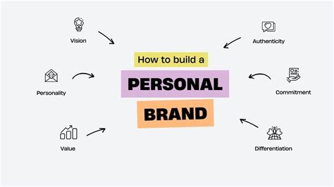 How To Build A Personal Brand That Stands Out In 2026 - balustradellc