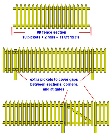 How to Build a Picket Fence - HGTV - balustradellc