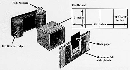 How to Build a Pinhole Camera: A Step-by-Step Guide - balustradellc