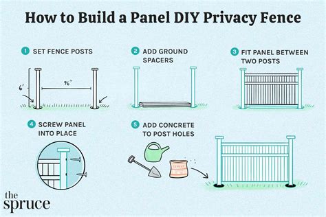 How to Build a Privacy Fence! (on a budget) - balustradellc