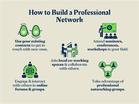 How To Build A Professional Network | MCI Institute - balustradellc