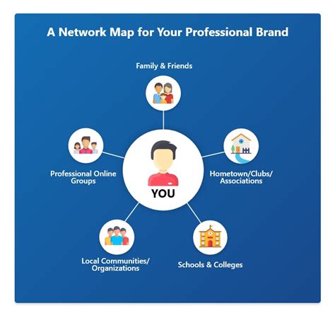 How to Build a Professional Network for Your Brand and Goals - balustradellc