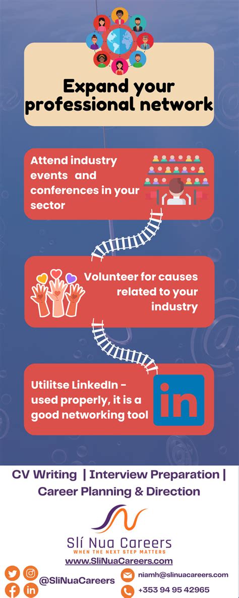 How to Build a Professional Network Online | Penn LPS … - balustradellc