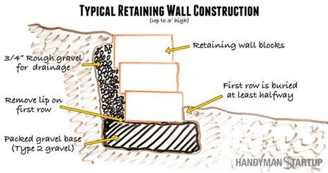How To Build A Retaining Wall: A Step-By-Step Guide - balustradellc