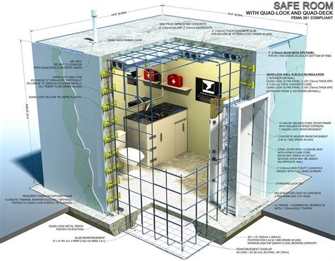 How to Build a Safe Room: A Step-by-Step Guide - wikiHow - balustradellc